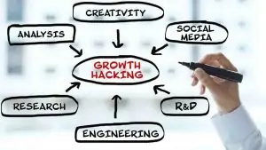 Cara Menerapkan Growth Hacking