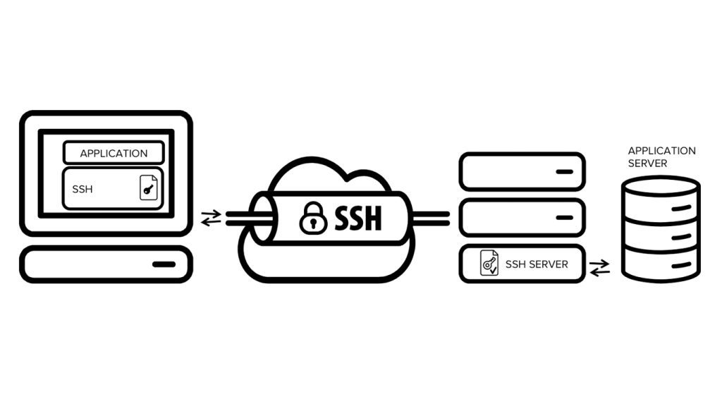 Pengertian Fungsi Dan Cara Kerja Ssh 1015